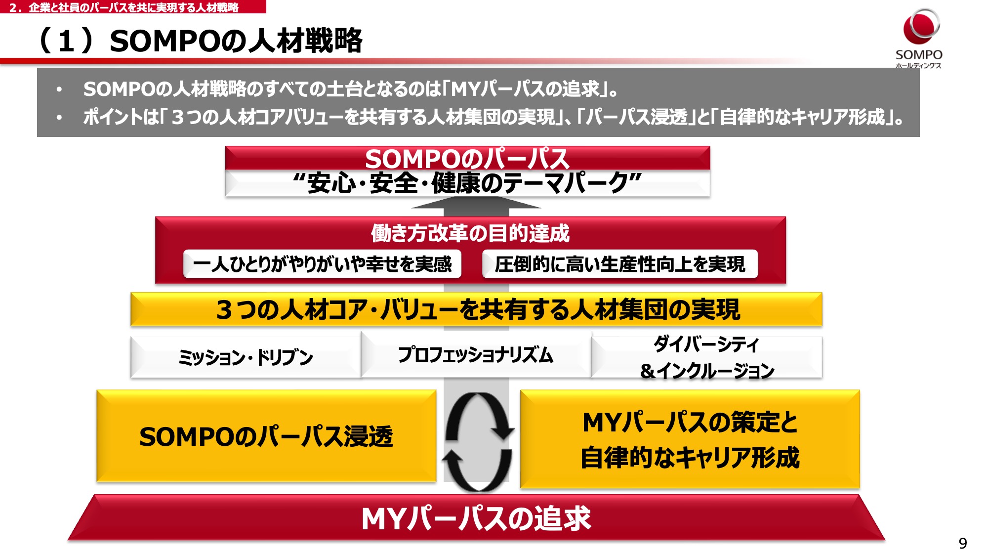 ハーバードで教える 人材戦略 ハーバードで教える人材戦略: ハーバード・ビジネススクール