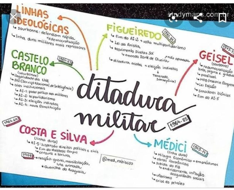 Mapa Mental Regime Militar Librain - Premium Space Image Gallery - HD