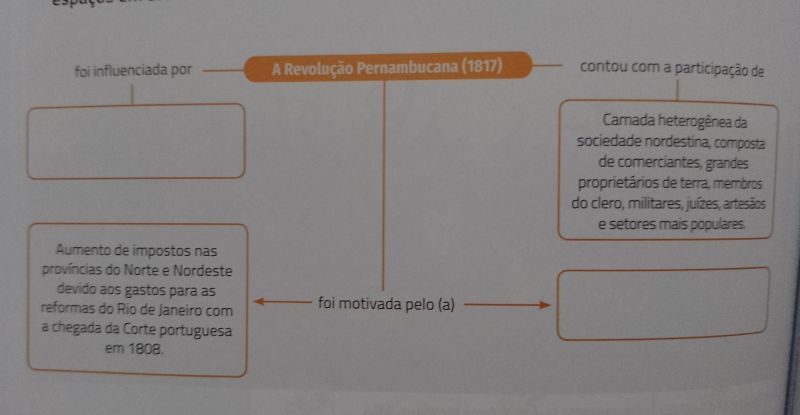 O Esquema A Seguir Representa Fdplearn - Best Landscape Designs in Ultra HD