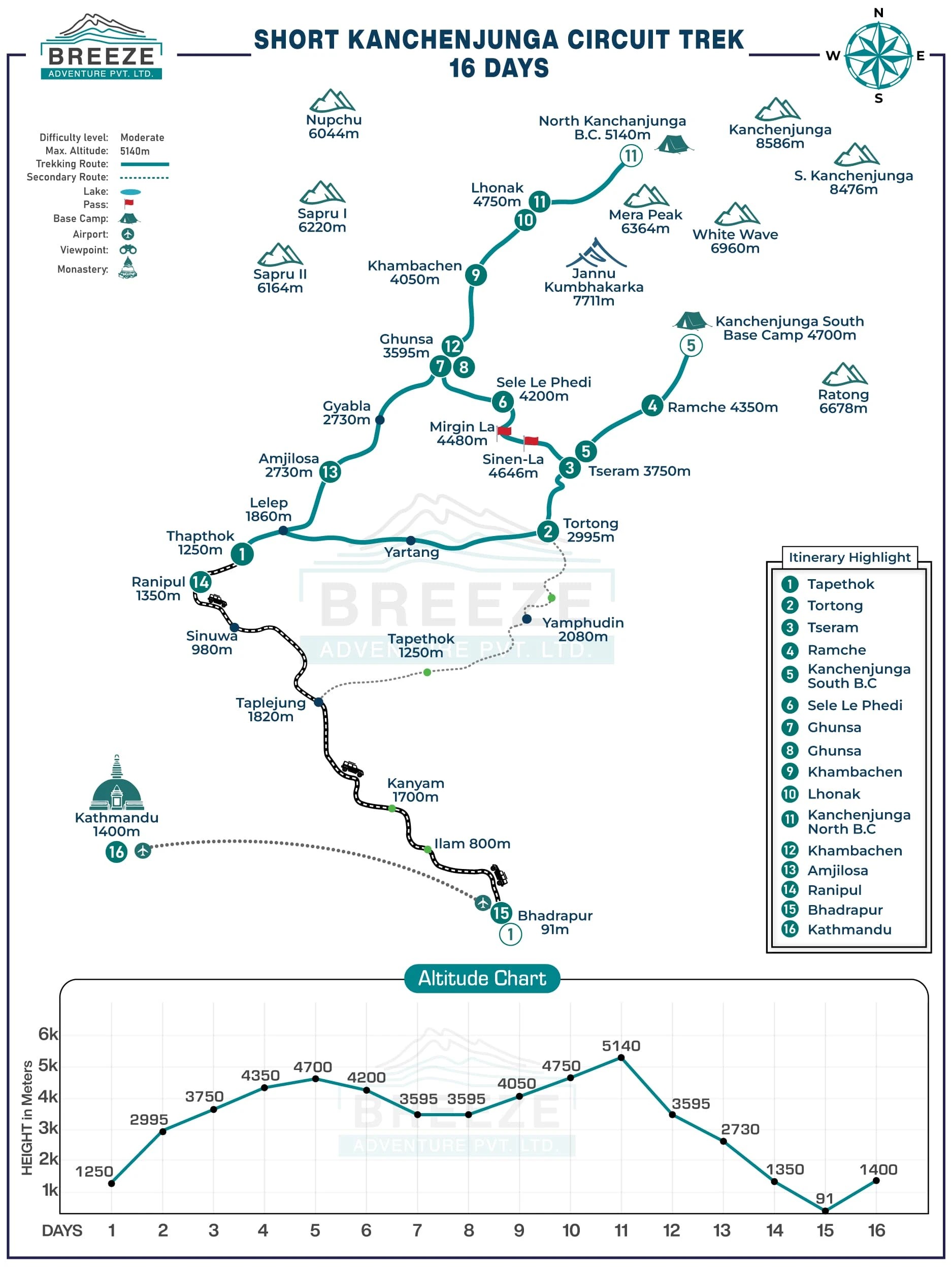 Short Circuit Trek Itinerary Cost 16 Days 2025 2026 Short Circuit Trek Map.webp