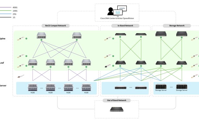 High-performance Computing (HPC) Networking - ByteBridge