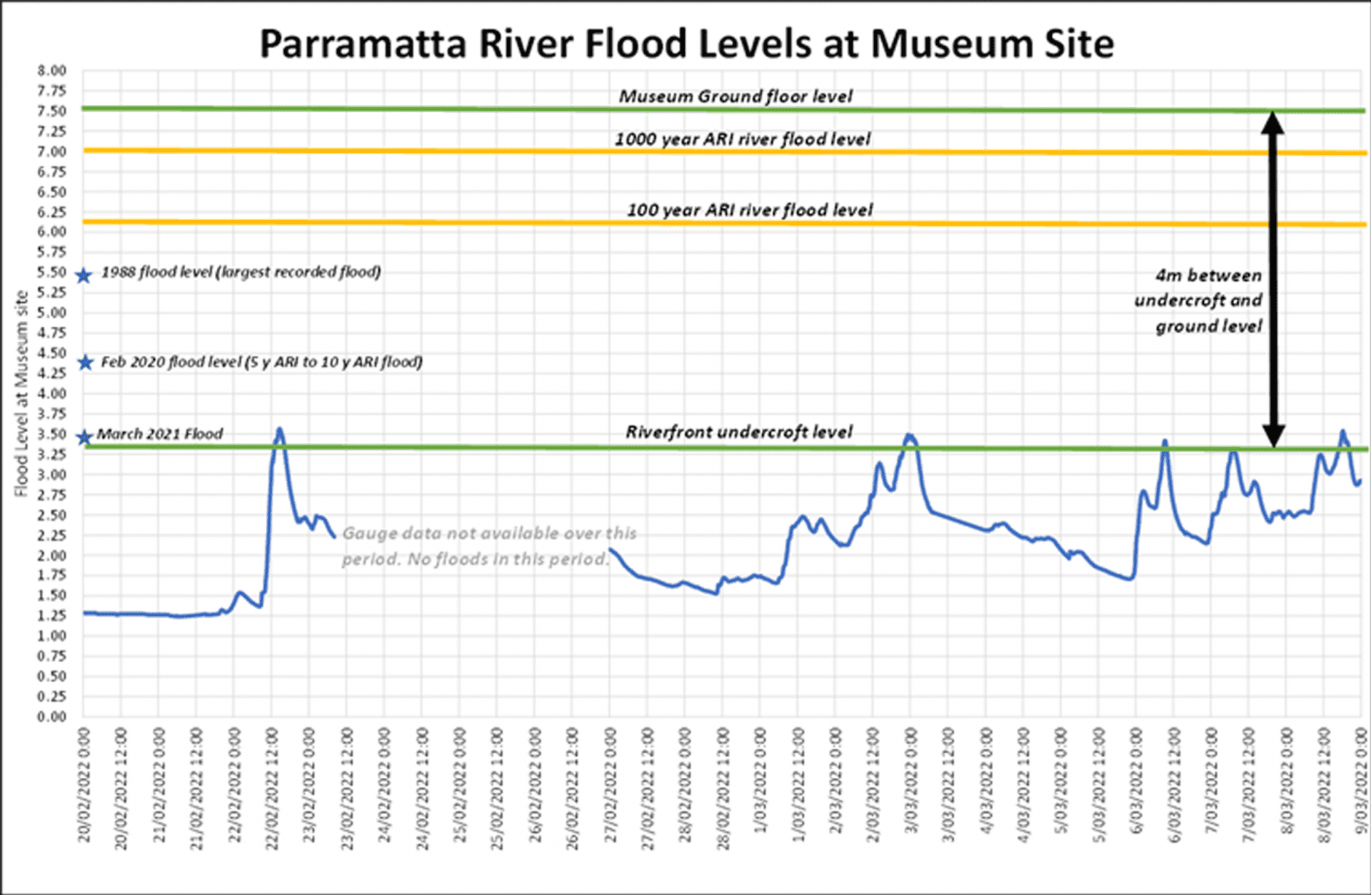 Flood Forecasting Parramatta 3di - Premium Colorful Wallpaper Gallery - HD