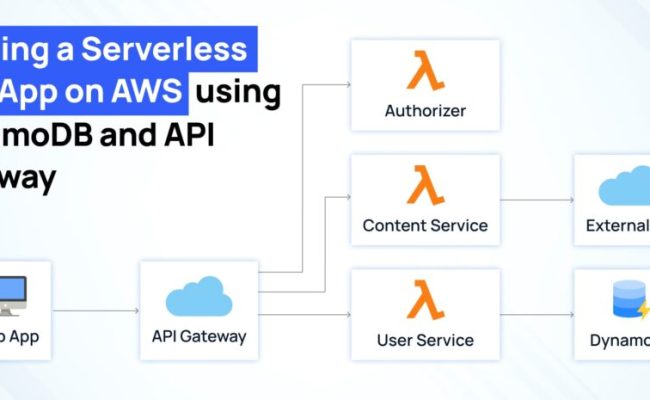 Building A Serverless Web App On AWS: A Guide For Beginners