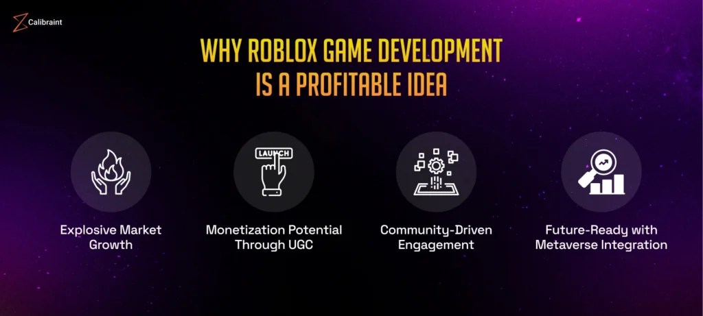 Roblox Game Development A Complete Guide To Costs And Key Factors Why Roblox Game Development Is A Profitable Idea