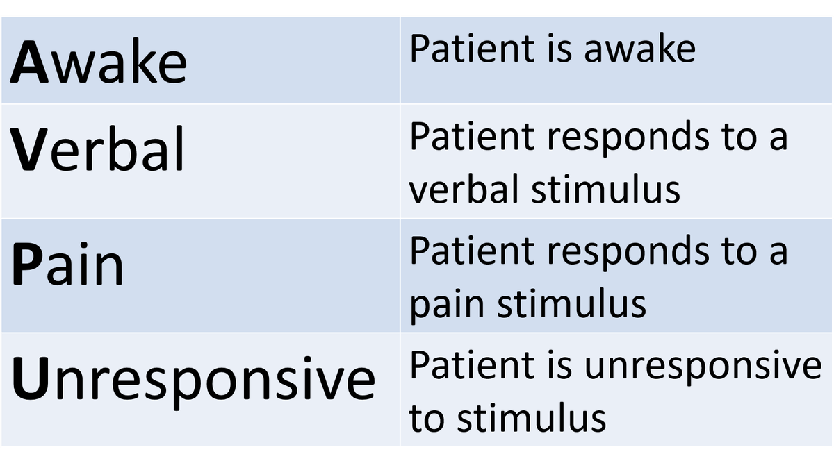 Avpu Scale Pdf - Best Sunset Designs in High Resolution