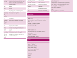 Python Cheat Sheet By Bftmpn Download Free From Cheatography