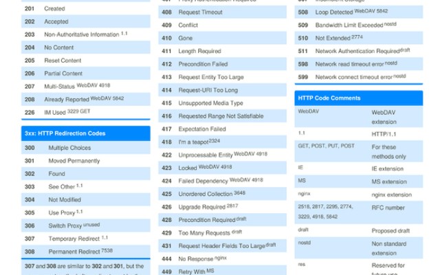 502.3 Status Code – Azure Web App – MOGO