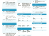 Programming Interview Live Coding Cheat Sheet By Nirintsoa Download