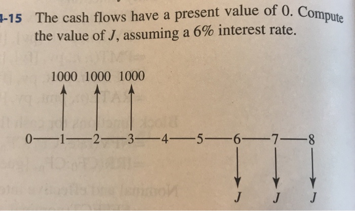 Solved: The Cash Flows Have A Present Value Of 0. Compute ...