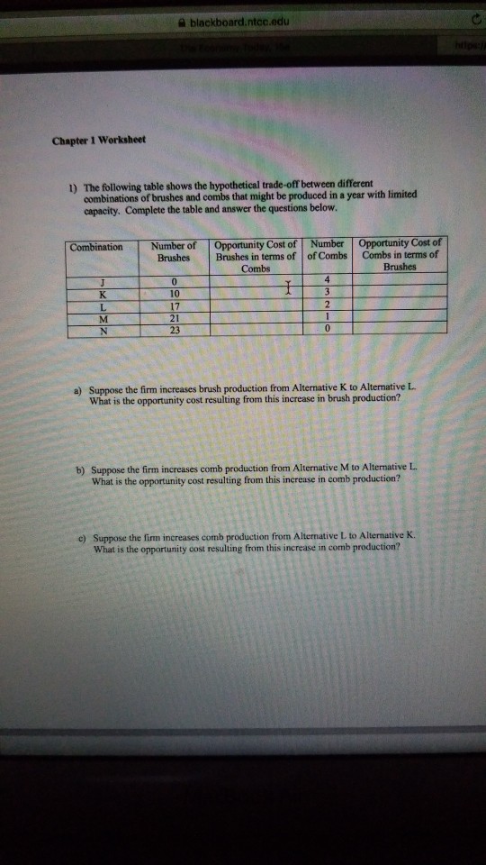 Scholastic education developed fastt math to help students close these gaps by developing math fluency through technology. Solved Blackboard Ntce Edu Chapter 1 Worksheet The Chegg Com