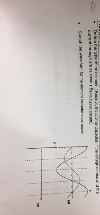 Solved Define The Type Of The Element Resistor Inductor