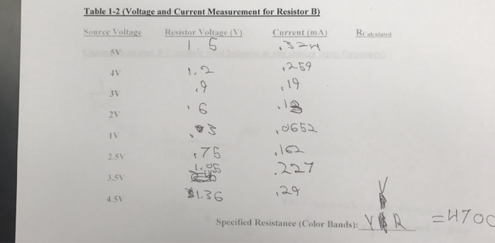 Solved 1 Plot Of Resistor Voltage Vs Resistor Current D