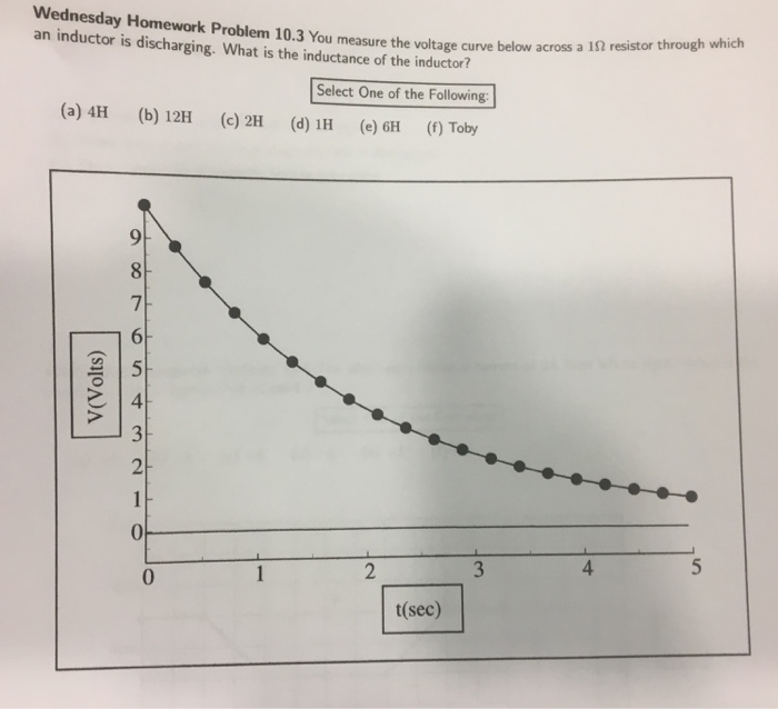 Solved Wednesday Homework Problem 10 3 You Measure The Vo