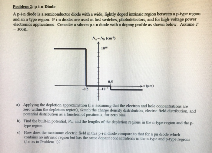 Solved Problem 2 Pi N Diode A Pi N Diode Is A Semiconduct