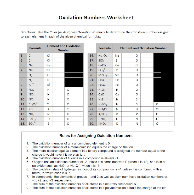 Quick guide on how to complete charting oxidation number worksheet answers. Solved Oxidation Numbers Worksheet Directions Use The Rules Chegg Com