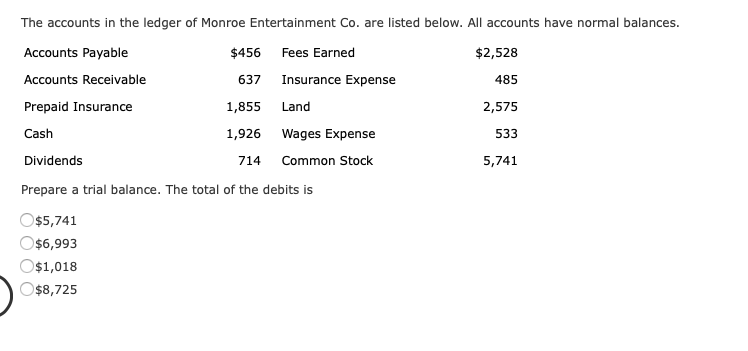 The Accounts In The Ledger Of Monroe Entertainment Chegg All accounts have normal balances.