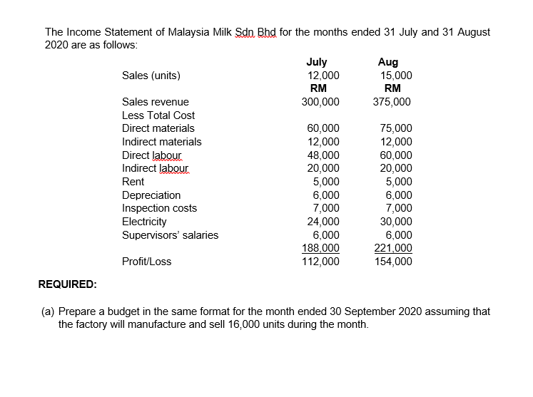 Malaysia milk sdn bhd was established in the . Solved The Income Statement Of Malaysia Milk Sdn Bhd For The Chegg Com
