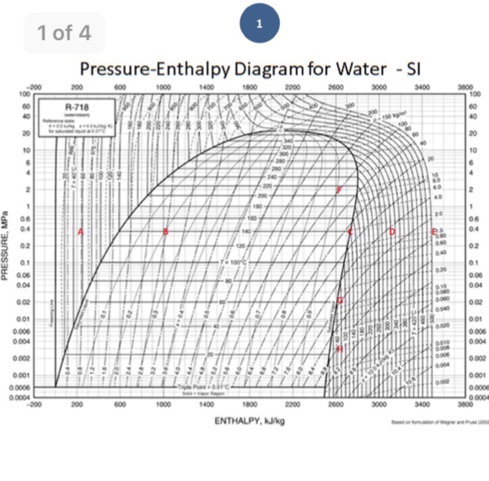 R22 Pressure Enthalpy Chart