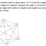 Solved 5. Consider The Network Shown In Figure Below. A-F, | Chegg.com