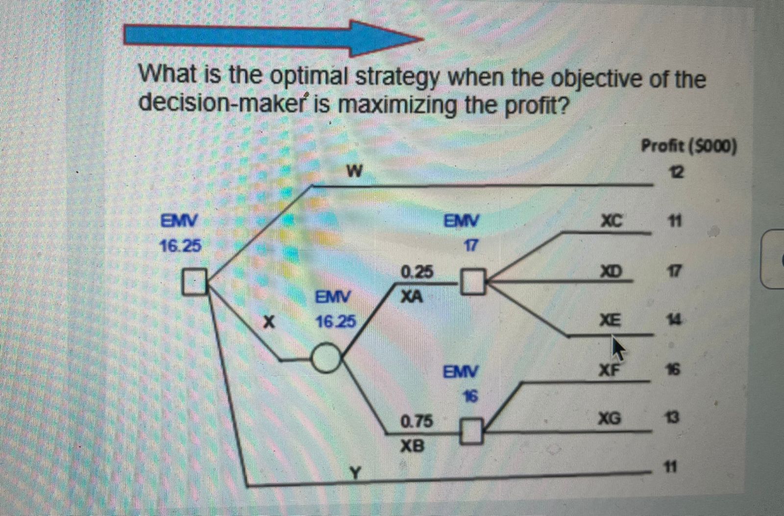 Solved what is the optimal strategy when the objective of
