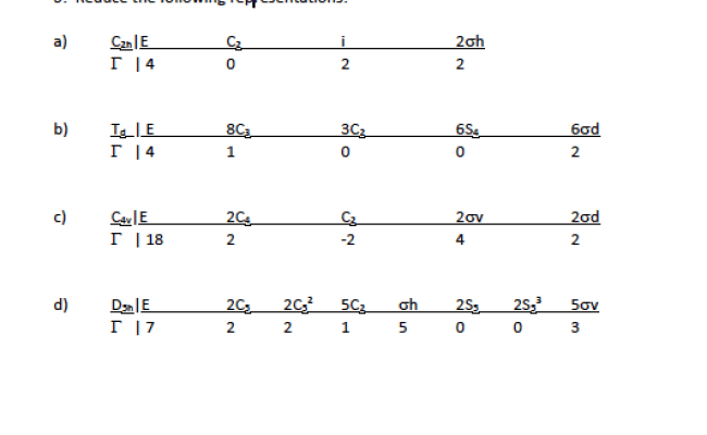 Solved 3. Reduce The Following Representations: | Chegg.com
