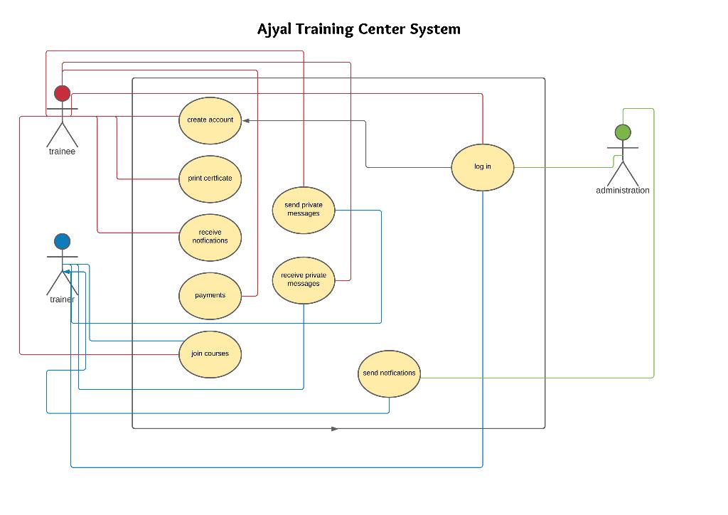 Solved 1. which deployment is more appropriate for your