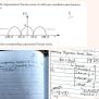 Solved Signals & Systems (fourier Series) Goal: I) Find | Chegg.com