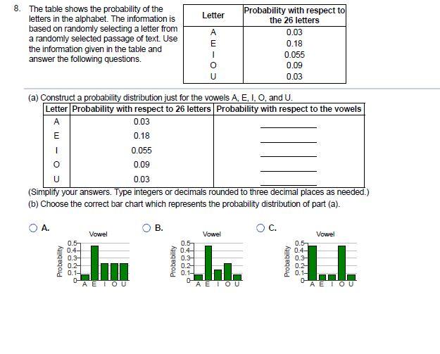 This is, however, usually based on a misunderstanding of the grammatic rules of conjugation of verbs ending in the letters ø and å. Solved Letter 8 The Table Shows The Probability Of The Chegg Com