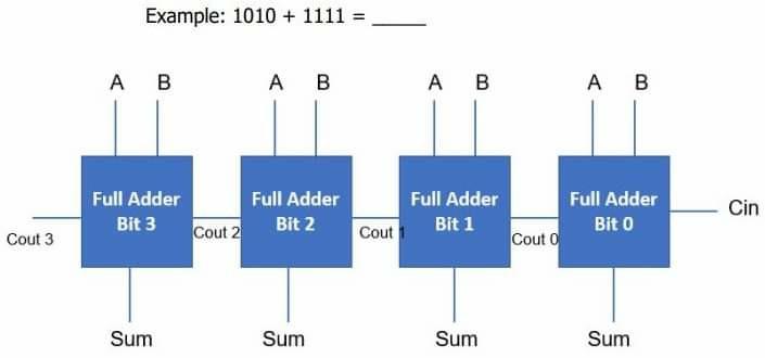 Circuit Diagram Of 4 Bit Parallel Adder