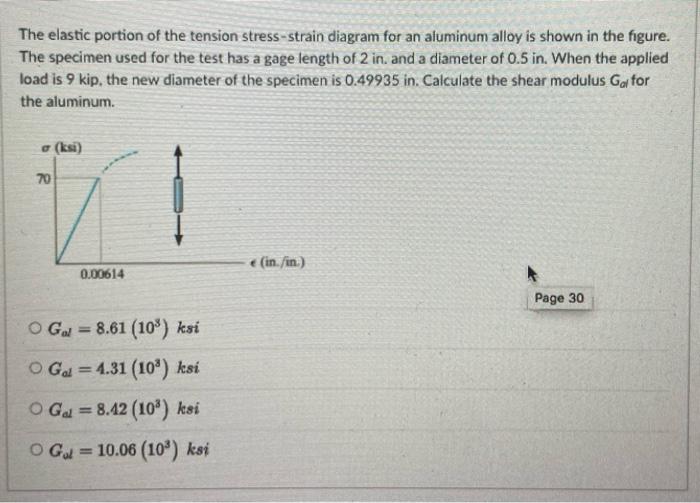 The Elastic Portion Of The Tension Stress Strain Chegg The specimen used for the test has a gauge length of 2 in.