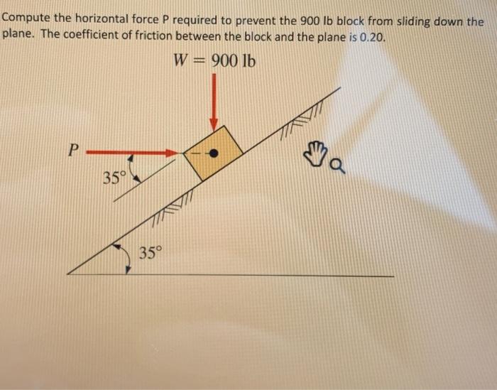 Solved compute the horizontal force p required to prevent