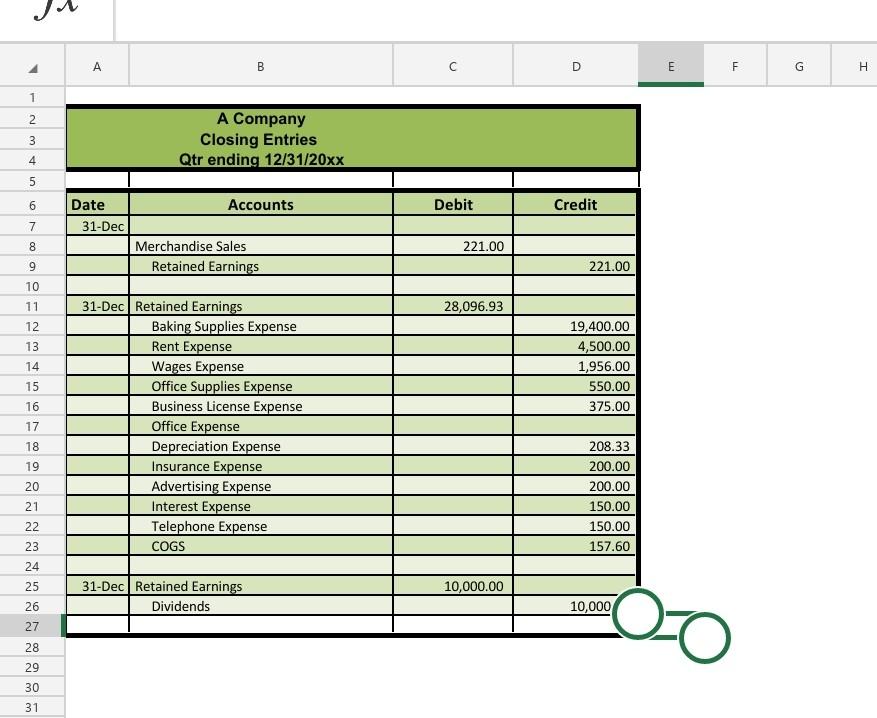 Solved summary report after you have completed preparing all