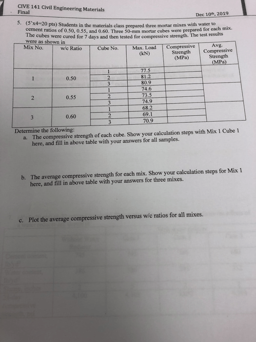Solved Cive 141 Civil Engineering Materials Final Dec 10