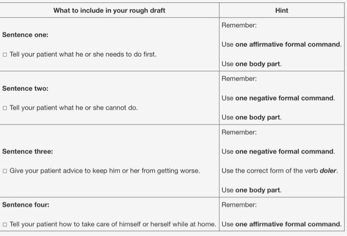 What to include in your rough draft hint remember: