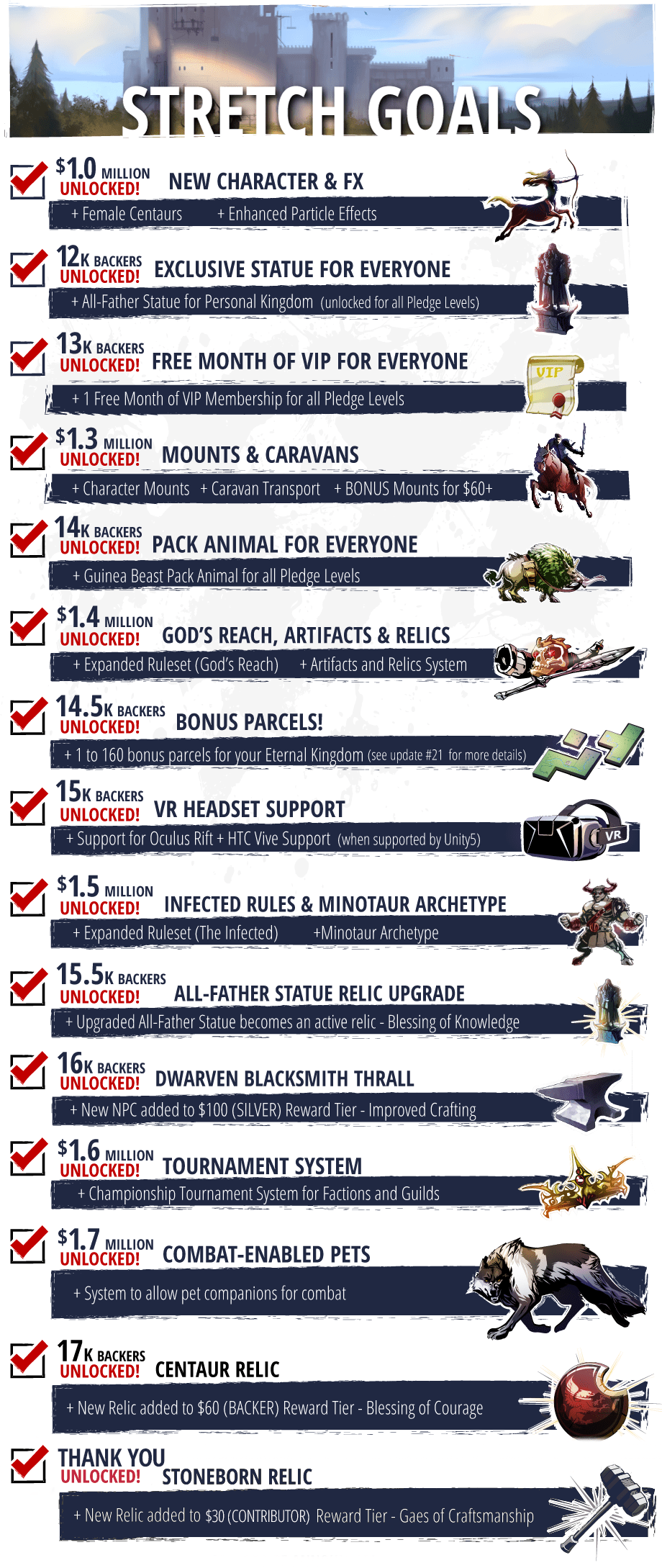 Crowfall Stretch Goals (Final)