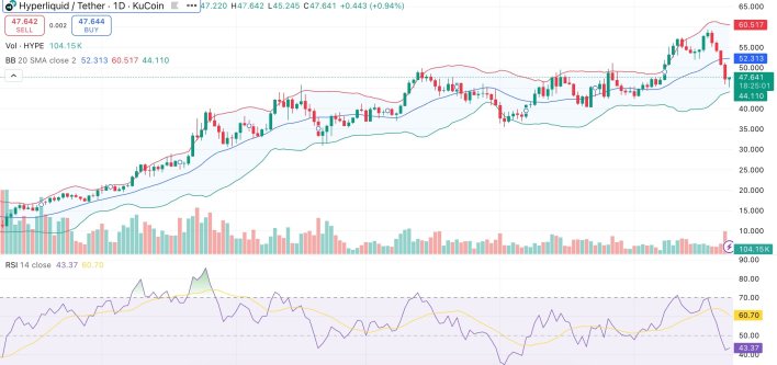 Hyperliquid price targets strong rebound as community proposes 45% supply reduction - 1