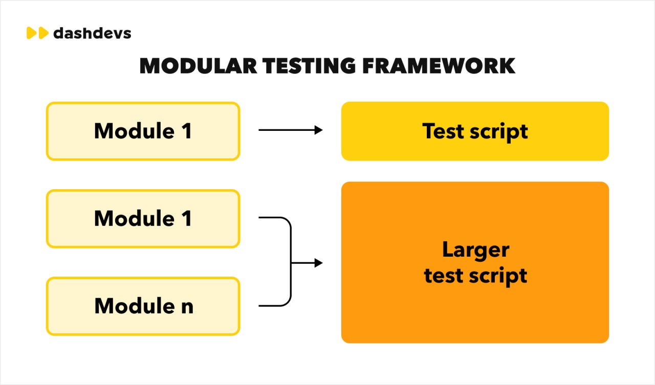 Modular Framework The Limitations of Current Knowledge Integration