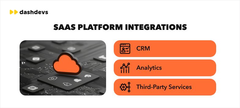 Integration Testing Made Simple Best Practices And Expert Tips Dashdevs - Best Geometric Backgrounds in 4K