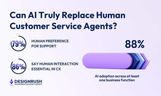 AI in Customer Support: The Human-AI Collaboration (2026)
