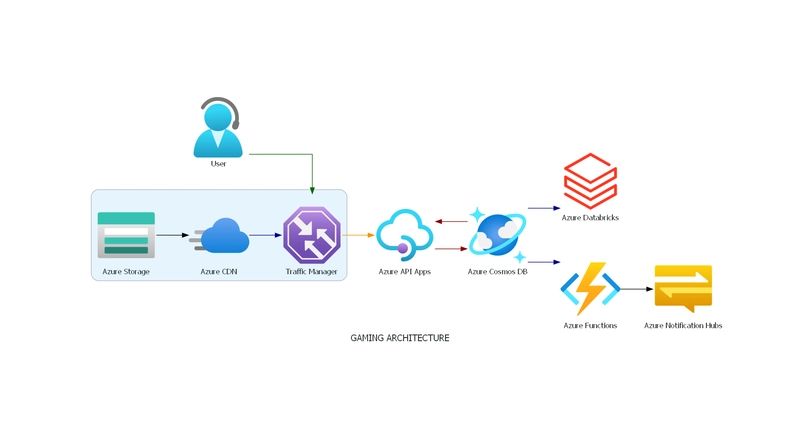 Code Generated Architecture Diagram Dev Community - Download Perfect City Pattern | Full HD