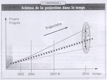 Le recruteur n'attend pas de vous une réponse exacte, à vrai dire ce n'est pas le résultat qui lui. Comment Vous Voyez Vous Dans 10 Ans Comment Repondre A Cette Question En Entretien Ecoles2commerce Com