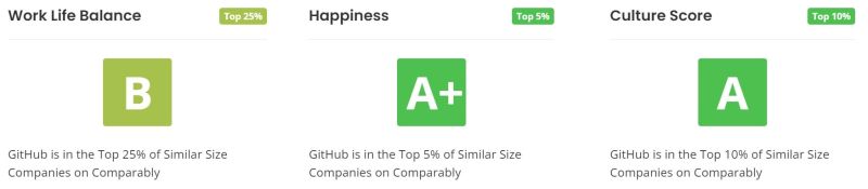 Github Software Engineer Salary Unveiling What You Could Earn - Vintage Wallpaper Collection - 4K Quality