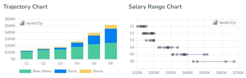 Github Software Engineer Salary Unveiling What You Could Earn - Full HD Dark Textures for Desktop