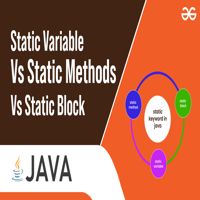 Java Static Variable In Method Class With Example Eyehunts - Best Vintage Textures in Mobile