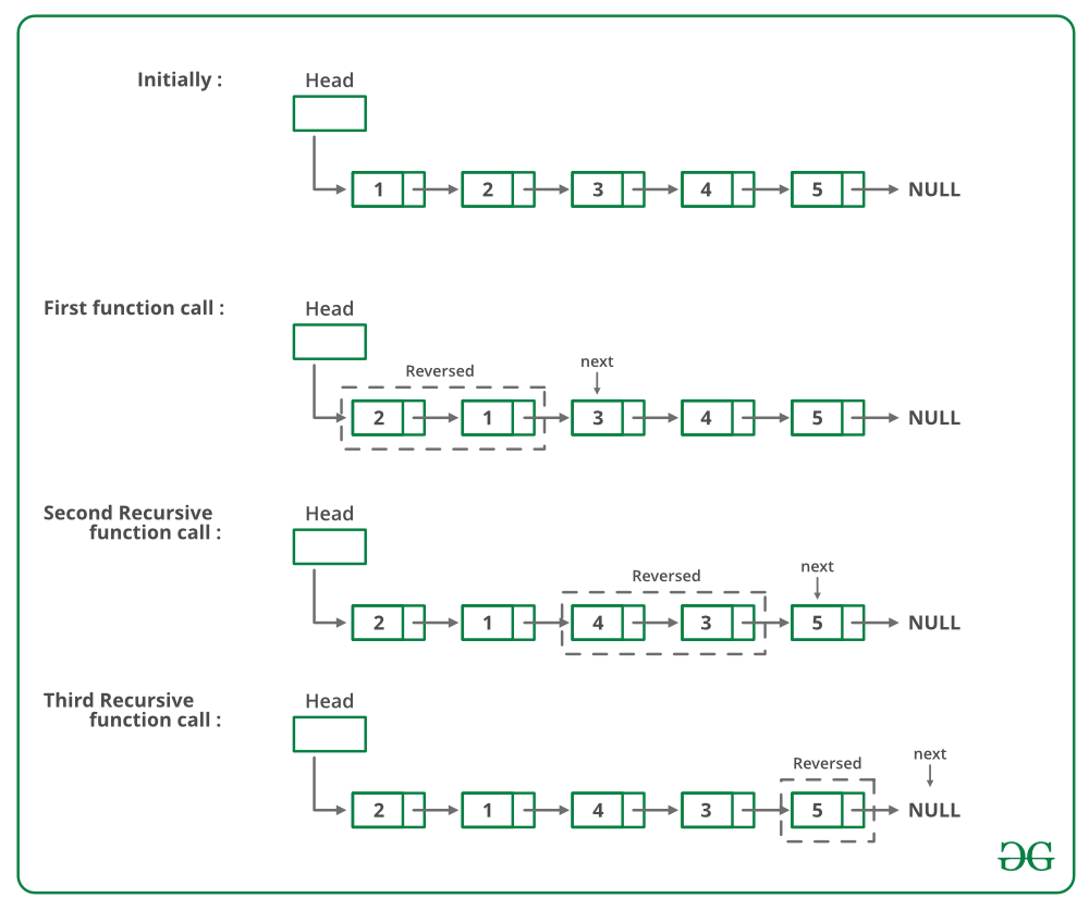 Pairwise Swap Nodes of a given Linked List - GeeksforGeeks (1) Pairwise Swap Nodes of a given Linked List - GeeksforGeeks (1)