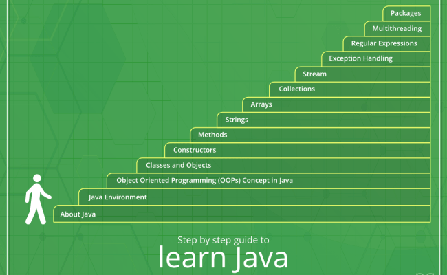 How To Learn Java Step By - Phaseisland17