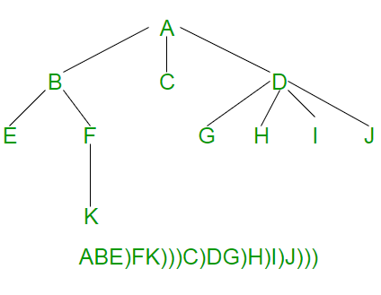 Depth Of An N Ary Tree Geeksfeeks We draw edges from a node to the node on the right if any which is situated at the same level. Depth Of An N Ary Tree Geeksfeeks A B C D F Output.