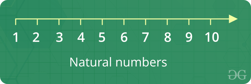  Snmhss Text 20problems Chapter 201 Pdf 26The natural numbers are the positive integers starting from 1.
