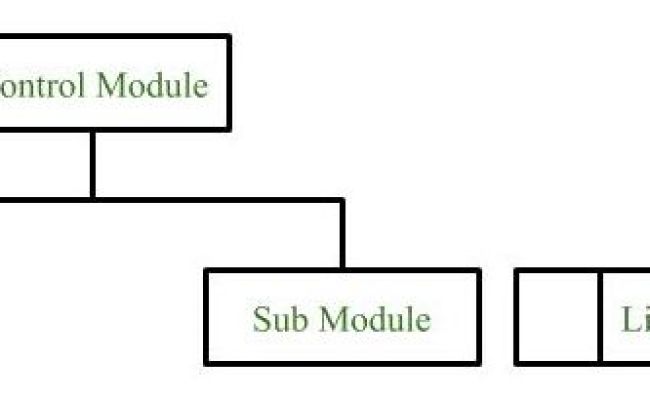 Structure Charts - Software Engineering - GeeksforGeeks
