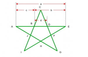 Pentagram Rosetta Code 4For example StdDrawsetPenRadius 0025 makes the thickness of the lines and the size of the points to be five times the 0005 default.